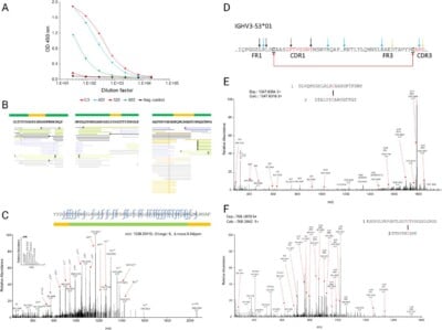 nanobody discovery showcase with in vivo antibody generation platform