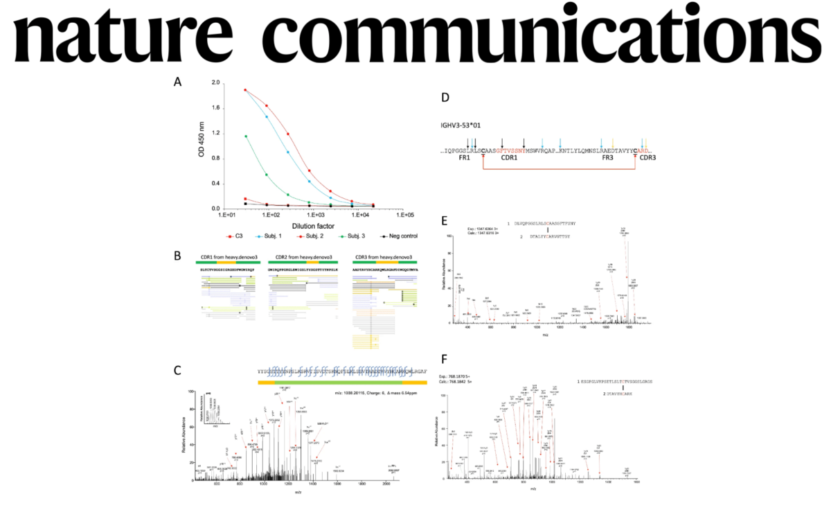 Nature Communications human antibody discovery from serum in patients vaccinated against SARS-CoV-2